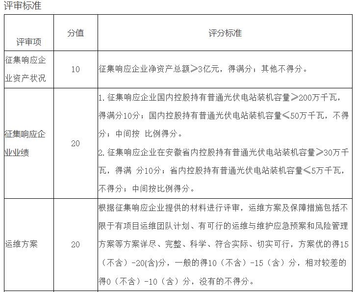 開(kāi)發(fā)項目先買(mǎi)牛棚！安徽某縣征集牧光互補光伏項目開(kāi)發(fā)商