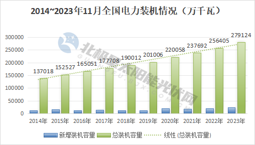 最新！31省電力版圖