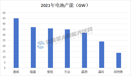 2024，光伏加速甩包袱！