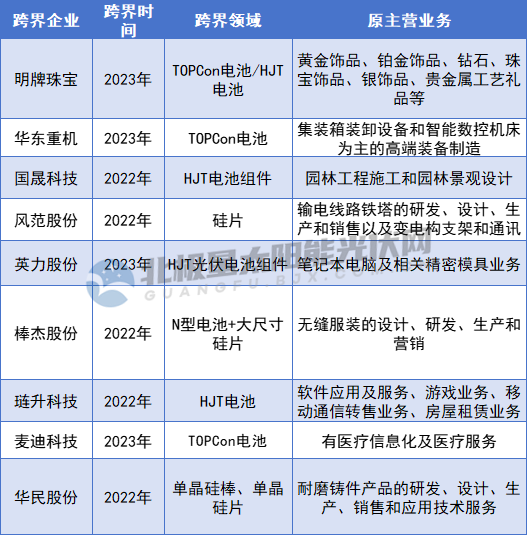 跨界光伏 誰(shuí)虧誰(shuí)賺？