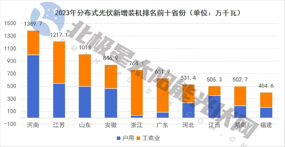 2024，分布式光伏還能再火嗎？