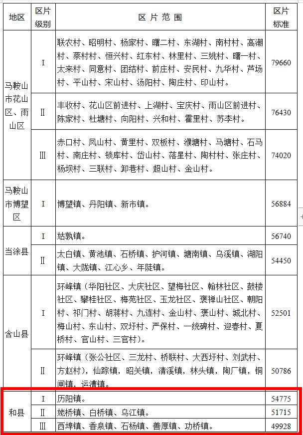 綜合地價(jià)補償4.9928萬(wàn)元/畝！信義和縣102MWP漁光互補光伏發(fā)電項目用地獲批