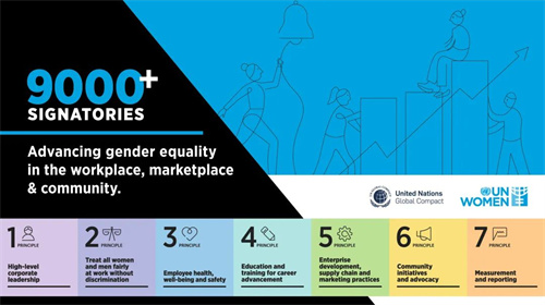 正泰新能正式加入聯(lián)合國婦女署WEPs 成為全球簽署企業(yè)成員