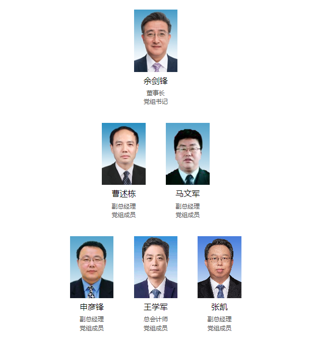 最新！25家能源集團領(lǐng)導層一覽