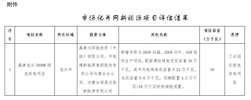 晶澳包頭300MW綠色供電項目獲批