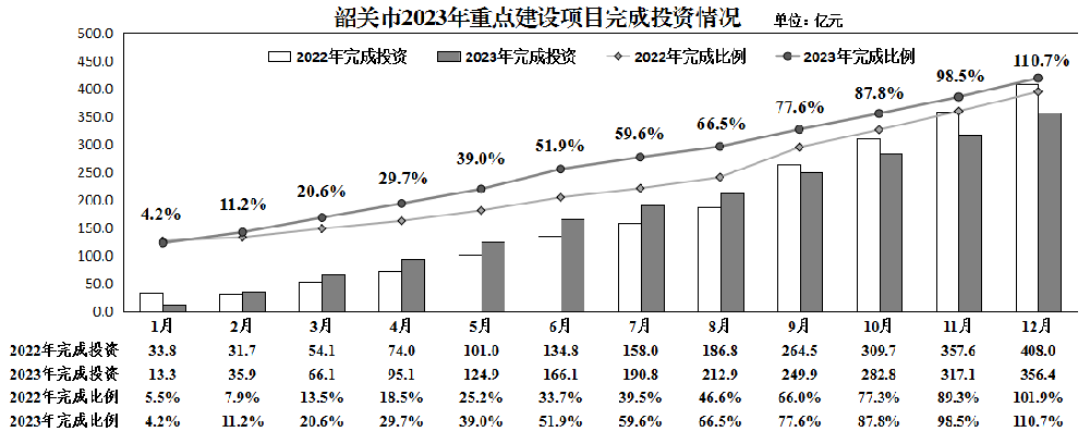 廣東韶關(guān)：2023年明陽(yáng)光伏、三峽光伏等一批新能源項目加快布局