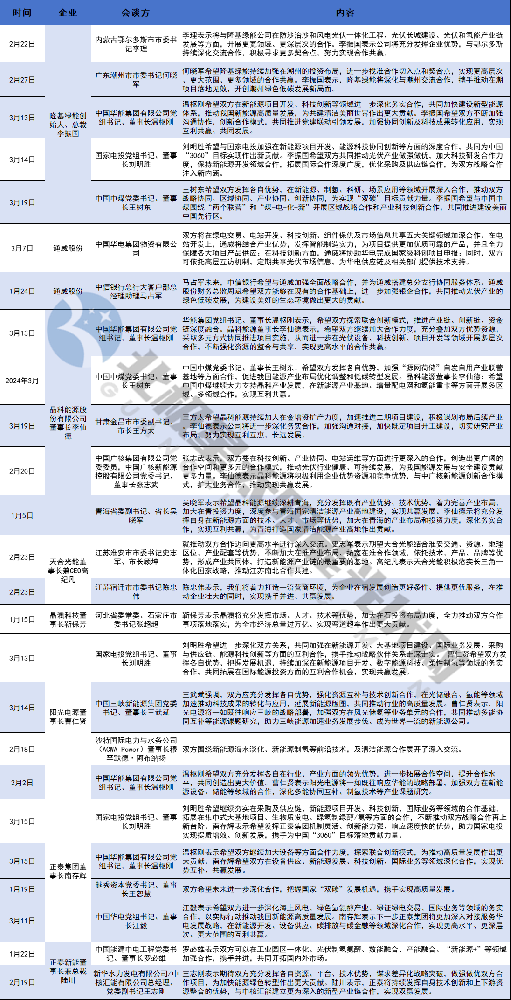 2024，晶科、隆基、天合、晶澳、陽(yáng)光、正泰、通威朋友圈更新！