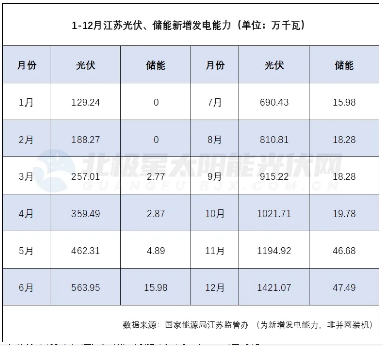 江蘇光儲井噴背后！