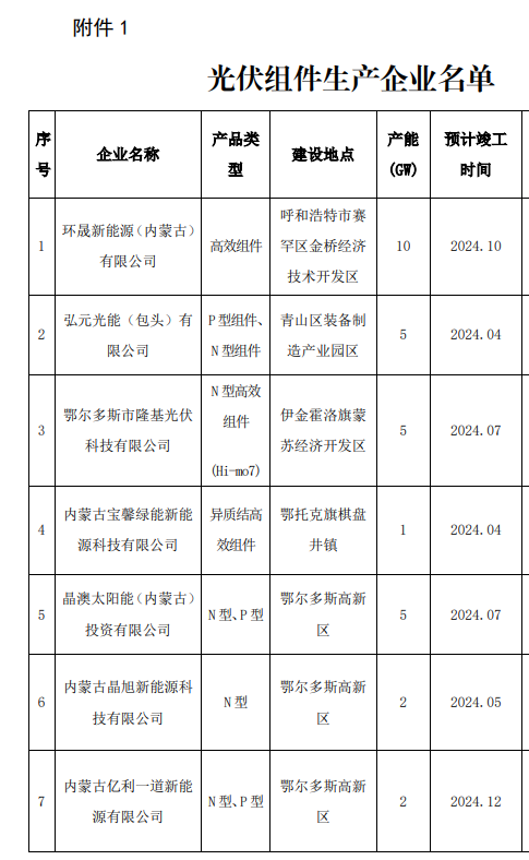 內蒙古光伏裝備生產(chǎn)企業(yè)名單（第二批）