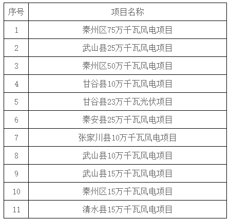 企業(yè)微信截圖_20240328115228.png 企業(yè)微信截圖_20240328115228.png