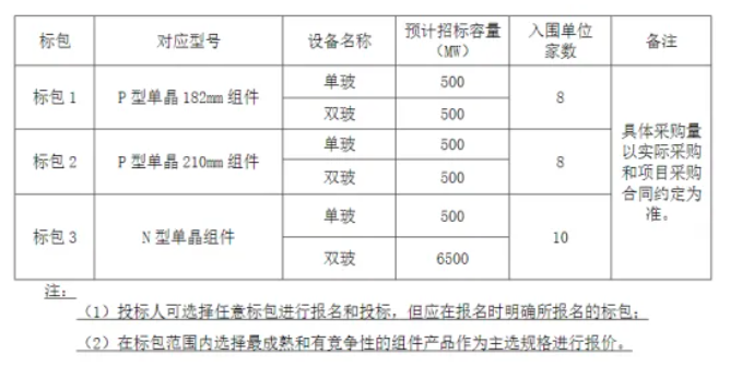 再現新低，P/N價(jià)差縮小至4分，又一集采大單開(kāi)標！