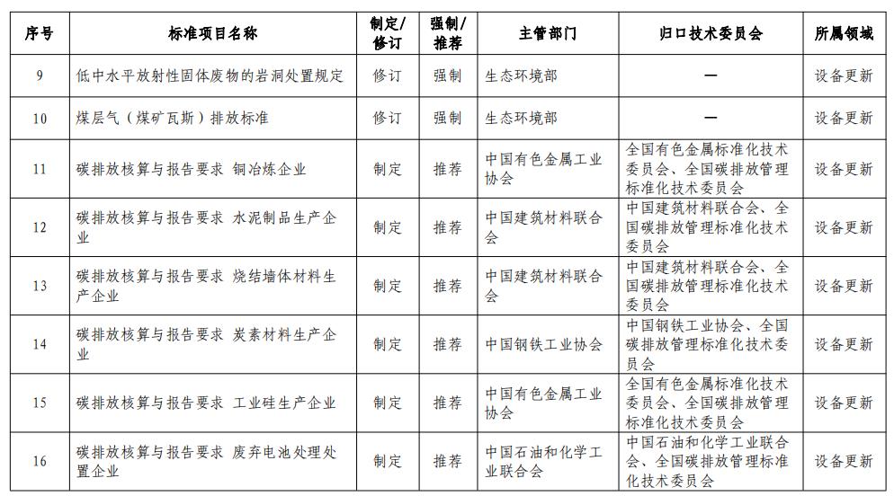 市場(chǎng)監管總局等七部門(mén)：加大家電、家具、電子產(chǎn)品、風(fēng)電、光伏等綠色設計標準供給