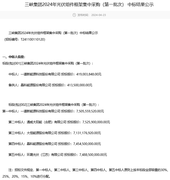 喜訊！環(huán)晟光伏中標三峽集團組件集采大單