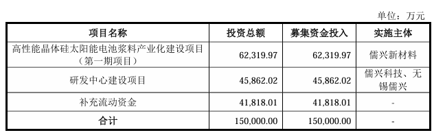 突發(fā)！又一光伏企業(yè)IPO終止