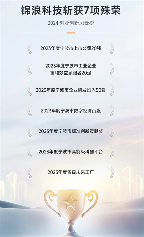 7項榮譽(yù)！“寧波經(jīng)濟奧斯卡”揭榜