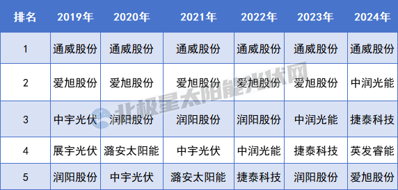 重啟IPO 這家電池龍頭要打翻身仗？