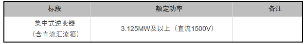 陽(yáng)光、特變等入圍華能10GW光伏逆變器采購訂單