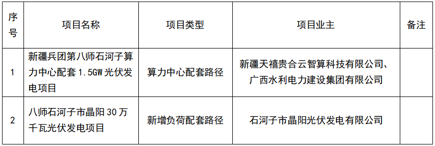 1.8GW！新疆石河子市2025年第一批市場(chǎng)化并網(wǎng)新能源項目清單公布