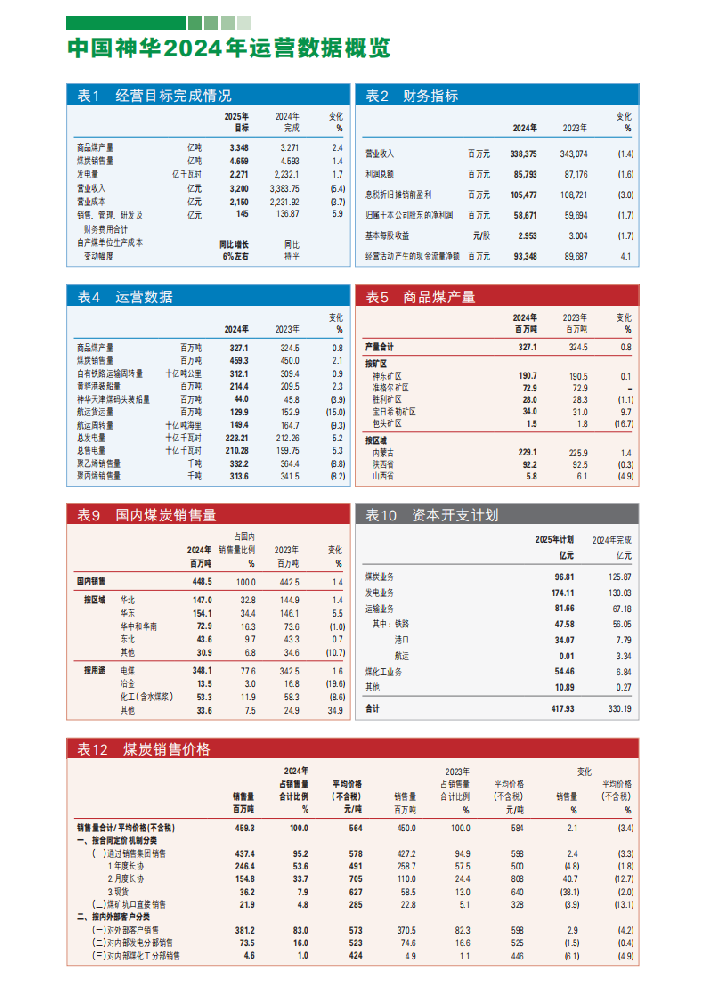 神華賣(mài)煤和發(fā)電，一天分別能掙多少個(gè)？