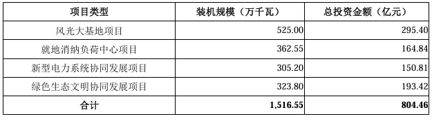 融資180億！華電新能IPO提交注冊