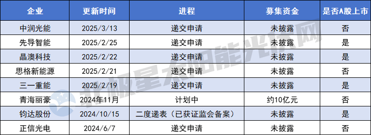 光伏暗夜 港股開(kāi)啟“第二人生”？