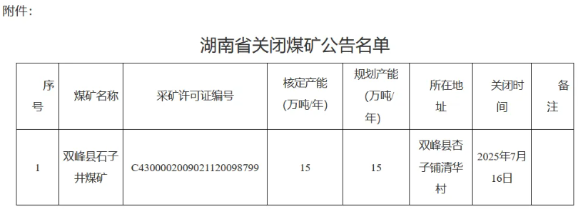 湖南省发布关闭煤矿公告